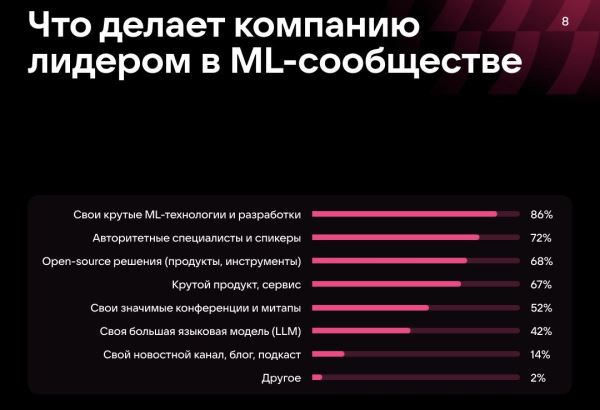 VK и ИТМО опубликовали первое исследование ML-сообщества России