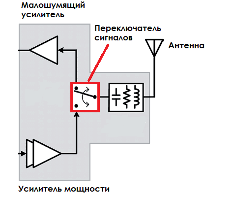 В ИНТЭЛ НИЯУ МИФИ ведется разработка радиационно-стойкой электронной компонентной базы