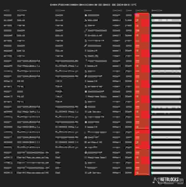 Провайдеры Бразилии начали глобальную блокировку X (Twitter) в стране, пользователи прощаются с X