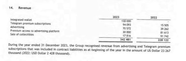 Эксперты проанализировали информацию от Financial Times по финансовому отчёту Telegram за 2023 год