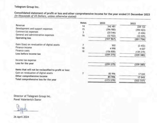 Эксперты проанализировали информацию от Financial Times по финансовому отчёту Telegram за 2023 год