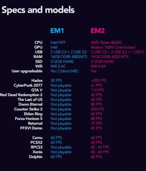 Разработчики эмуляторов EmuDeck выпустили консоль EmuDeck Machines